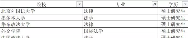 油气田地面工程设计岗位有发展吗(15)