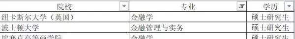 油气田地面工程设计岗位有发展吗(16)