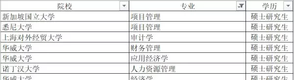 油气田地面工程设计岗位有发展吗(17)