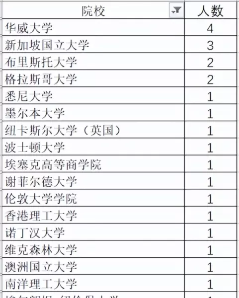 油气田地面工程设计岗位有发展吗(3)