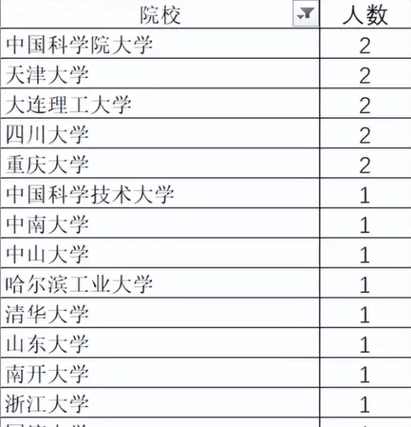 油气田地面工程设计岗位有发展吗(4)