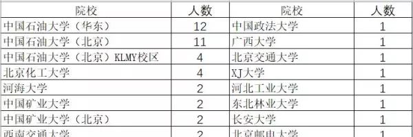 油气田地面工程设计岗位有发展吗(5)