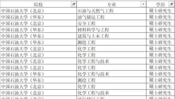 油气田地面工程设计岗位有发展吗(7)