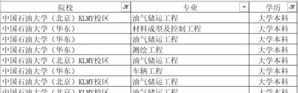 油气田地面工程设计岗位有发展吗(8)