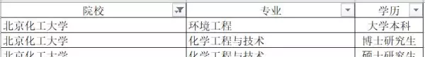 油气田地面工程设计岗位有发展吗(9)