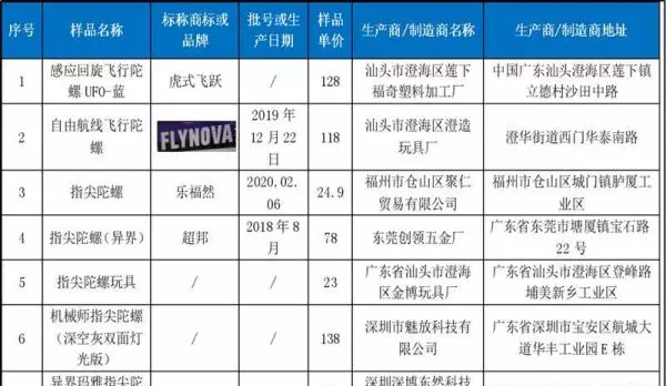 苯、甲苯、二甲苯属于挥发性有机物吗(5)