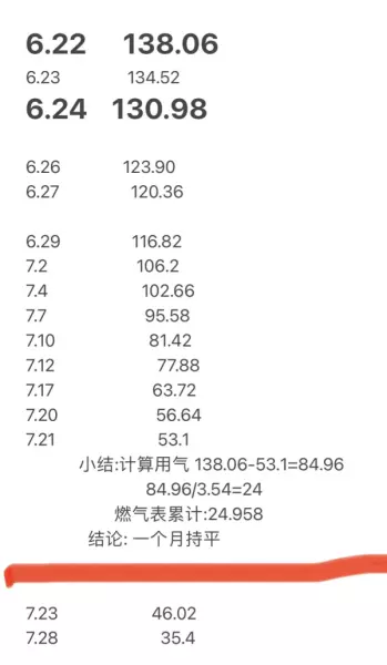 燃气一个字多少钱怎么算(6)