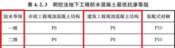 抗渗等级w6,p6,s6什么区别(1)