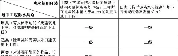 抗渗等级w6,p6,s6什么区别(2)