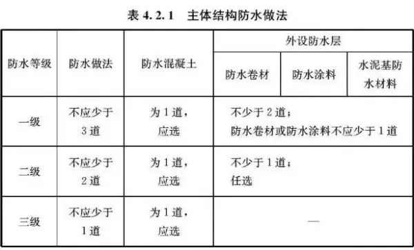 抗渗等级w6,p6,s6什么区别(3)