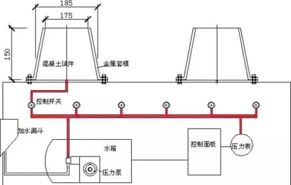 抗渗等级w6,p6,s6什么区别(5)
