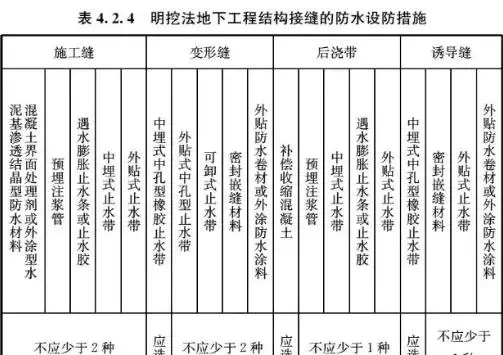 抗渗等级w6,p6,s6什么区别(6)