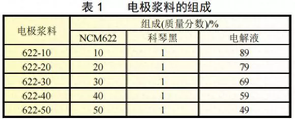 固含量和活性物含量有没有关系(1)