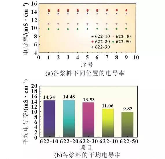 固含量和活性物含量有没有关系(2)