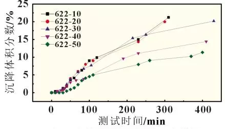 固含量和活性物含量有没有关系(4)