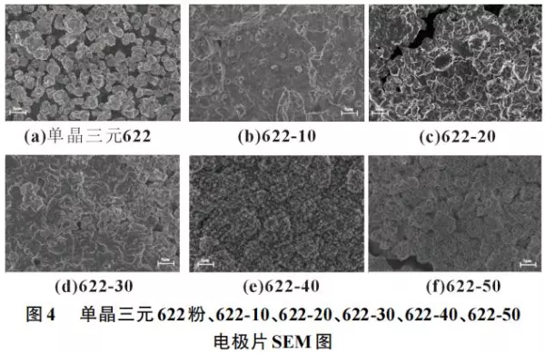 固含量和活性物含量有没有关系(5)