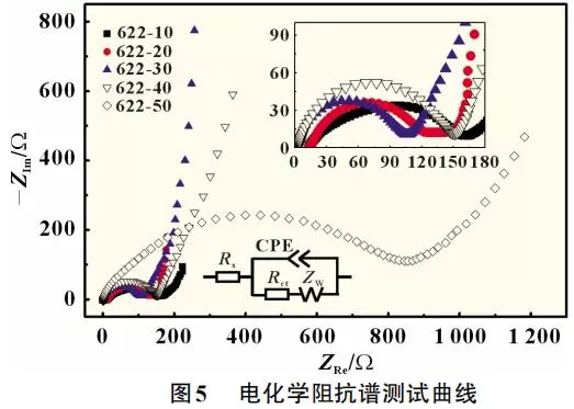 固含量和活性物含量有没有关系(6)