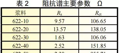 固含量和活性物含量有没有关系(7)