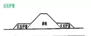 虚铺厚度与压实厚度差几cm(23)