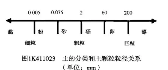 虚铺厚度与压实厚度差几cm(28)
