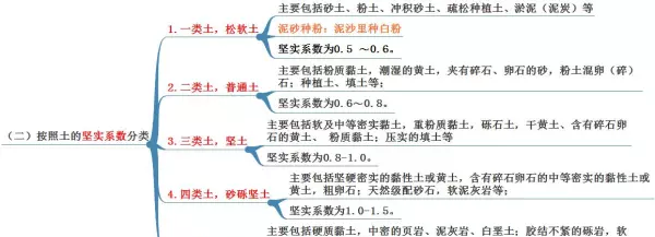 虚铺厚度与压实厚度差几cm(29)