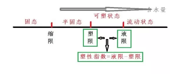 虚铺厚度与压实厚度差几cm(30)