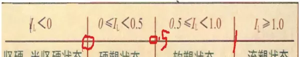 虚铺厚度与压实厚度差几cm(32)