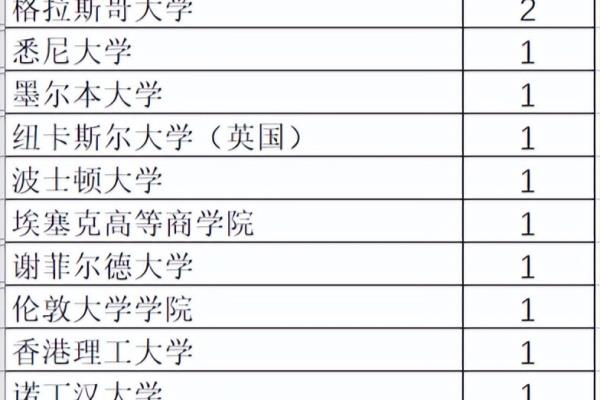 油气田地面工程设计岗位有发展吗.
