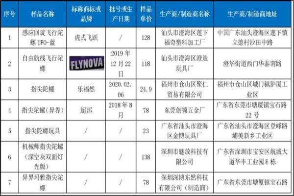 苯、甲苯、二甲苯属于挥发性有机物吗.