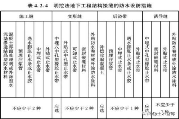 抗渗等级w6,p6,s6什么区别.