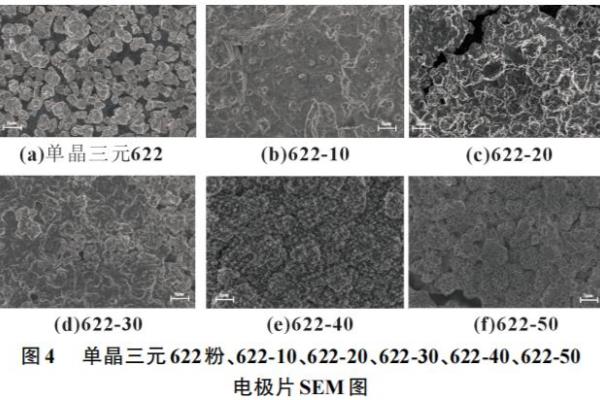 固含量和活性物含量有没有关系.