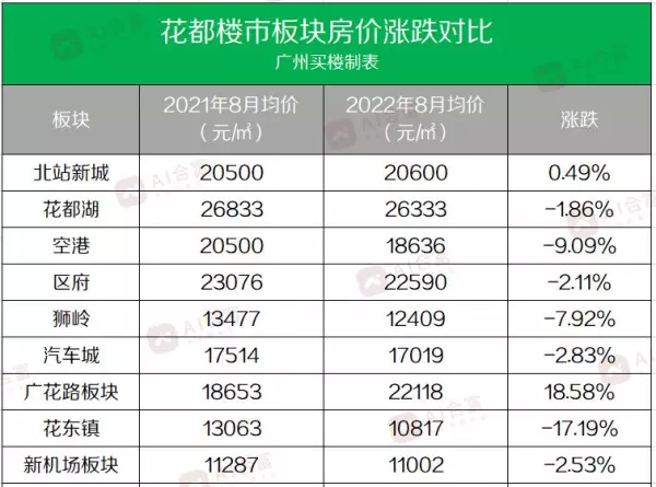 花都哪里的房子值得投资(2)