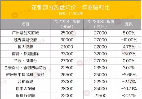 花都哪里的房子值得投资(3)