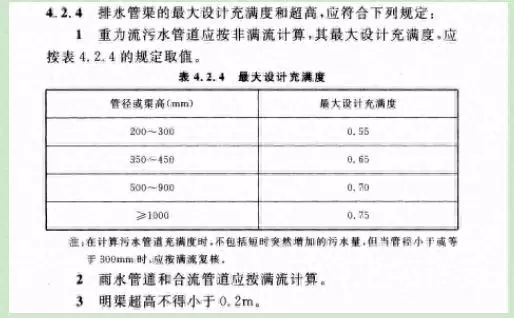 试验段上游设计水头是什么意思(1)