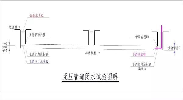 试验段上游设计水头是什么意思(2)