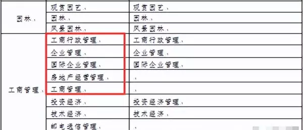 室内设计专业可以考一级建造师吗(3)