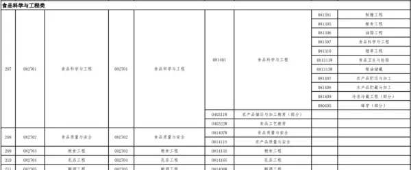 室内设计专业可以考一级建造师吗(6)