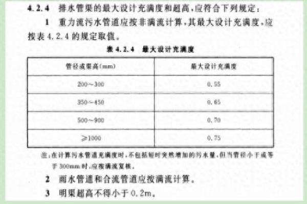 试验段上游设计水头是什么意思.