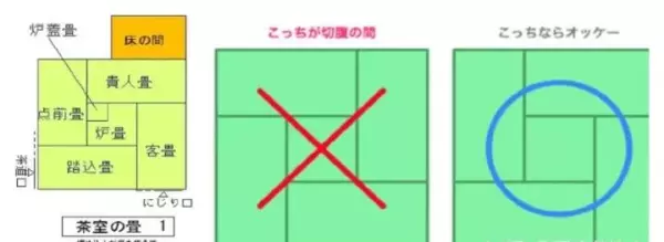 1:榻榻米的日本名称叫什么(12)