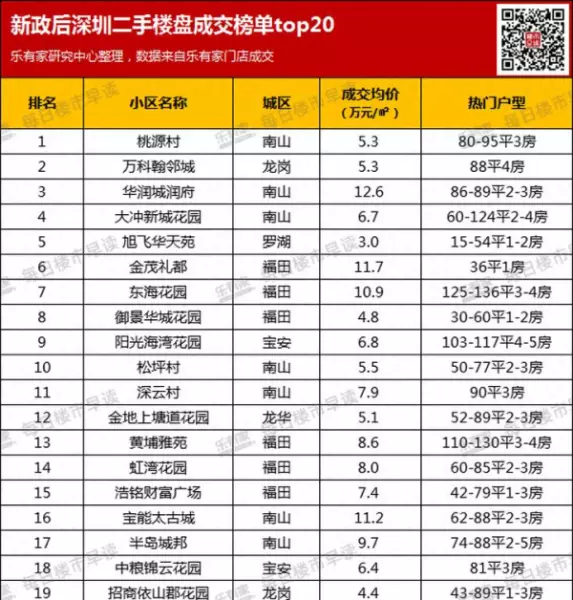 旭飞华天苑怎么这么多人出售(1)