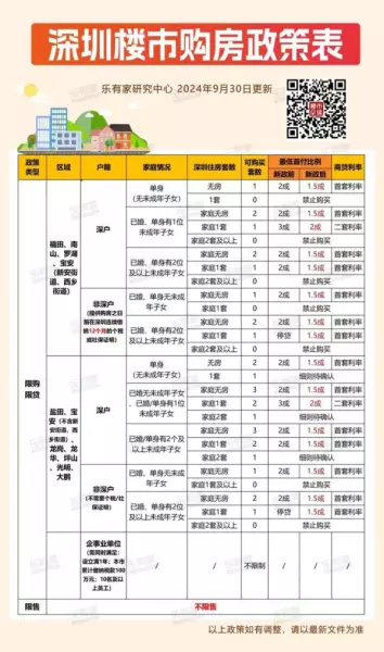 旭飞华天苑怎么这么多人出售(5)