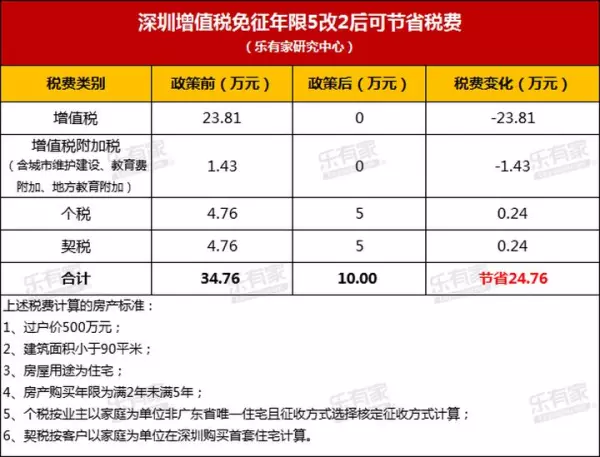旭飞华天苑怎么这么多人出售(6)