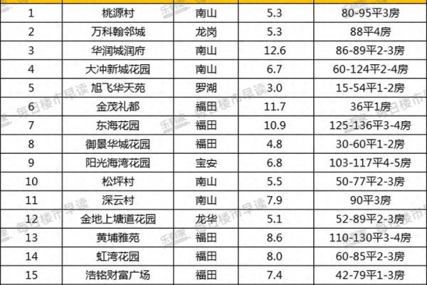 旭飞华天苑怎么这么多人出售.