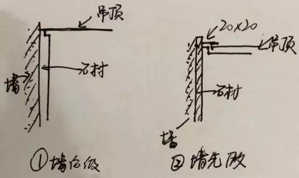 青石板墙贴石膏板用什么贴好(2)