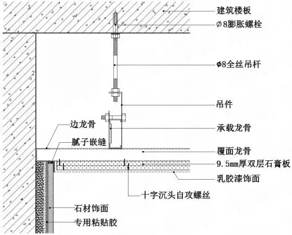 青石板墙贴石膏板用什么贴好(3)
