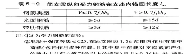 混凝土翻边腰筋钢筋怎么布置(5)
