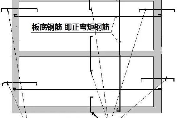 分离式配筋是单层还是双层.