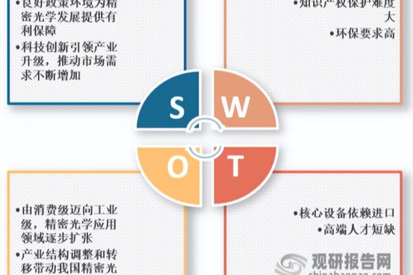 美题隆精密光学待遇怎么样.