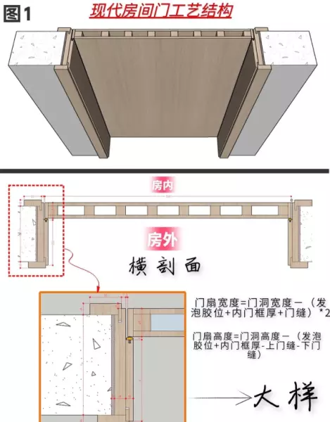 门洞尺寸和门扇尺寸是怎么算的(3)