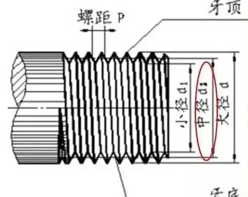 螺纹样板55度和60度的区别(1)